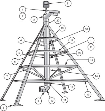 center pivot irrigation diagram